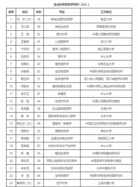 39歲顏寧入選中科院院士候選名單 成最年輕候選人4