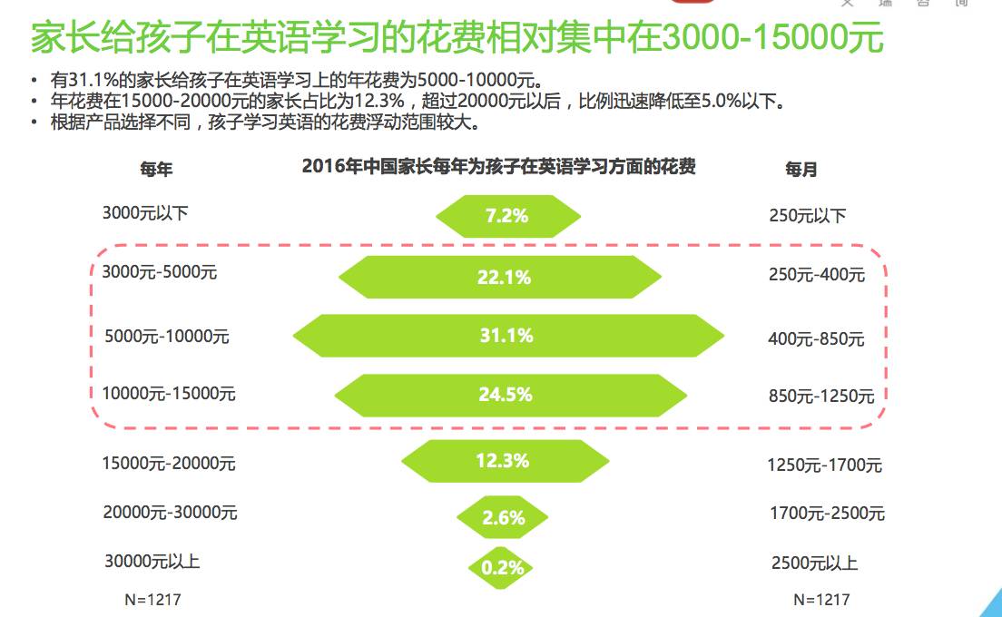 高考取消英語 網友意見一邊倒 俞敏洪忍不住了6