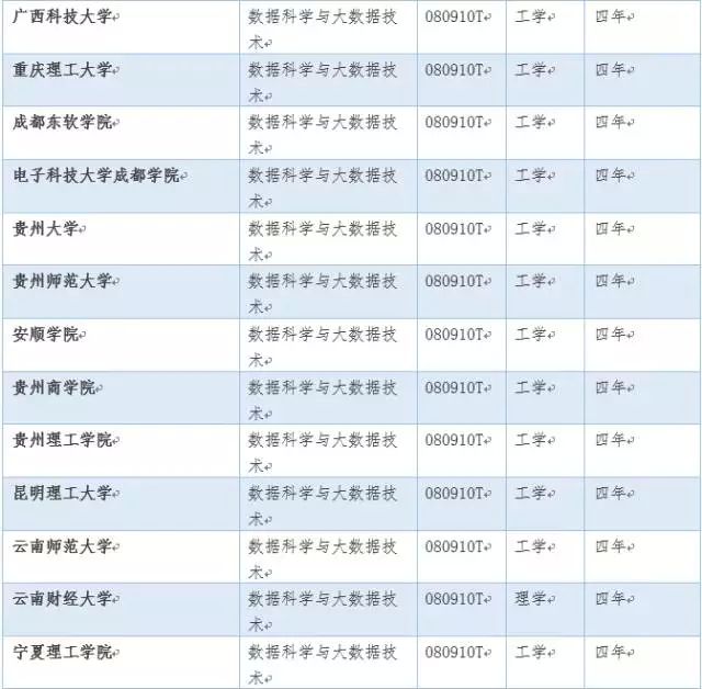 35所高校申請這個本科新專業獲批！人才缺口達150萬！4