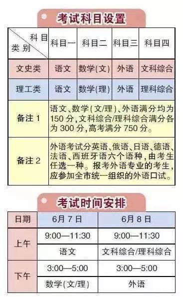 2017年高考政策新變化 看看你的家鄉怎么改1
