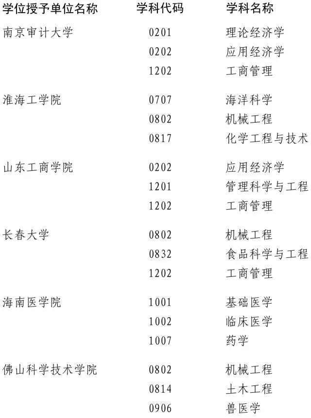 2017年這些高校學位點將被評估9