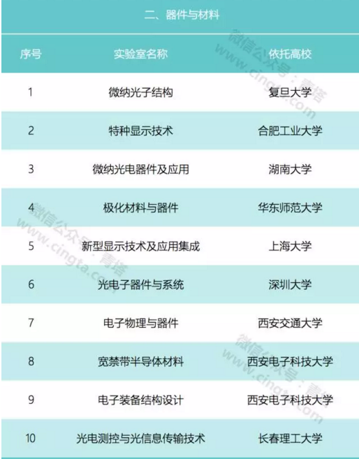 2017年59個2017年59個教育部重點實驗室將接受評估！2