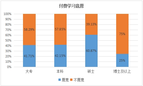 首批95后應屆生入職場 近3成因四六級難簽理想單位5