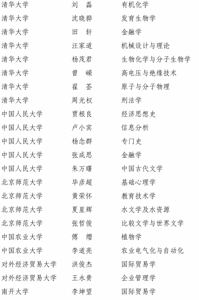 快訊！2016長江學者名單公布2