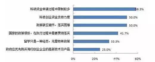 留學值不值？大數據告訴你留學生回國的就業狀況14