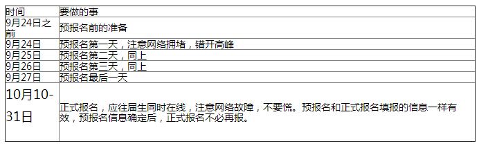 2018考研報名需關注6大時間點1