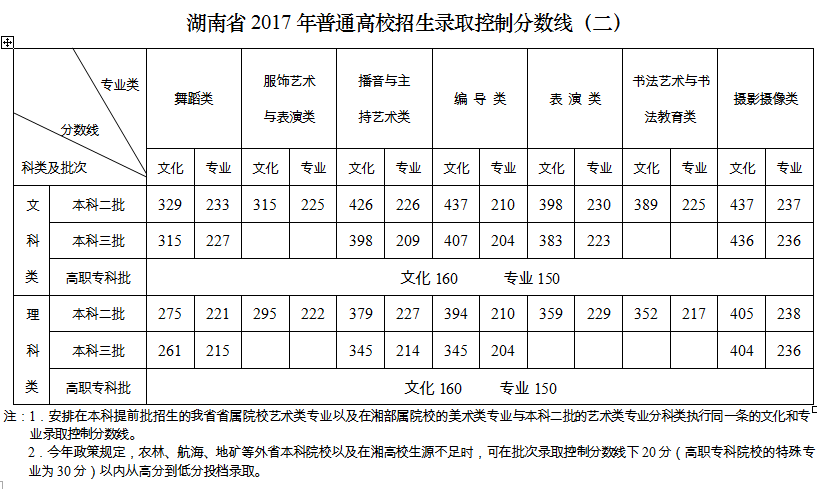 湖南省教育考試院2