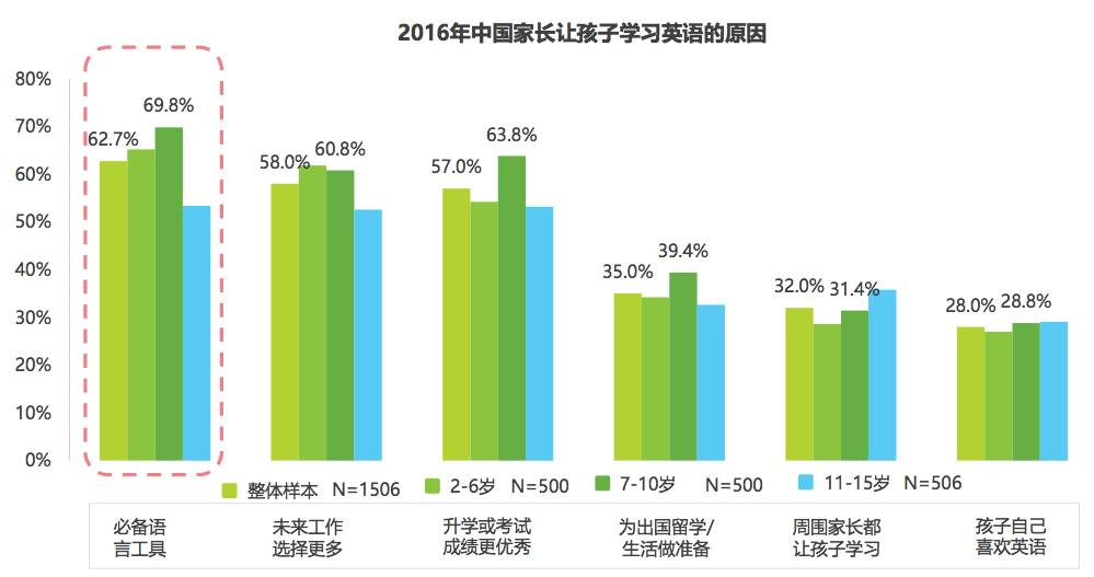 高考取消英語 網友意見一邊倒 俞敏洪忍不住了7