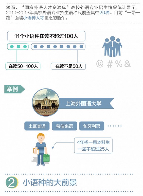 “一帶一路”語言人才稀缺 小語種或成高考熱門專業？2