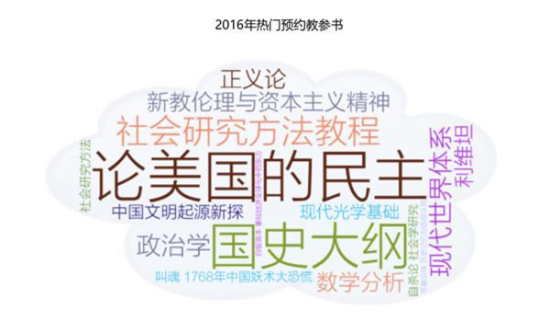 清華、北大、復旦、上海交大學生都看什么書？5