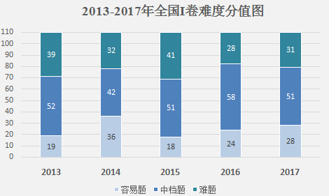 2017高考全國卷1理科綜合試卷評析1