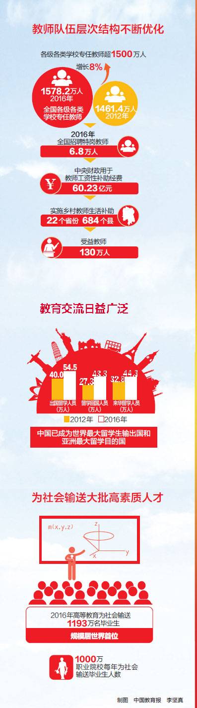 這5年 中國教育交出輝煌答卷3