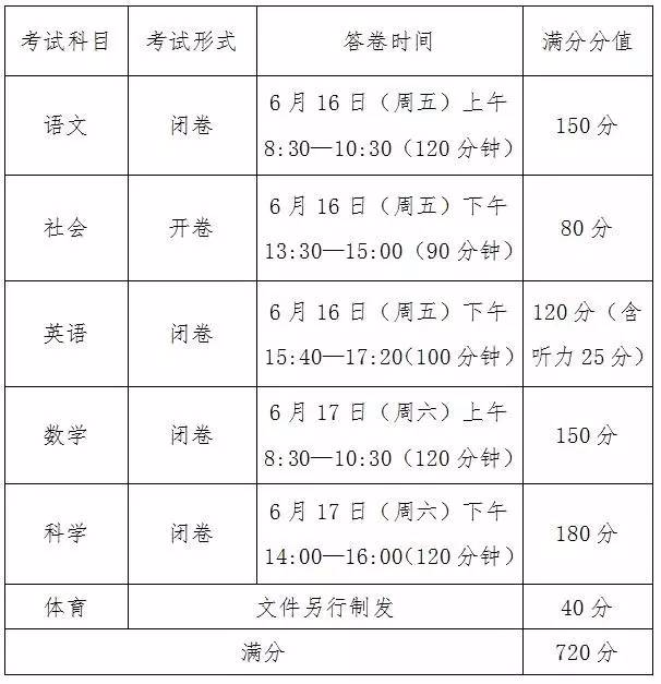 2017寧波中考中招政策出爐 1