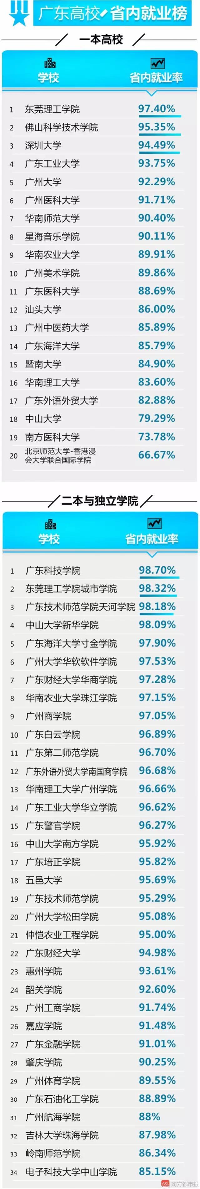 廣東高校畢業生達56萬 這些專業人才需求旺2