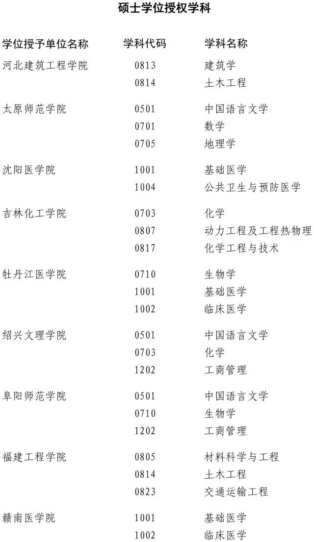 2017年這些高校學位點將被評估7