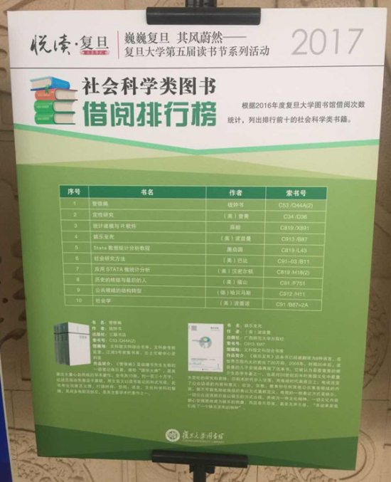 清華、北大、復旦、上海交大學生都看什么書？10