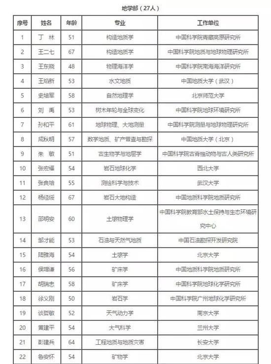39歲顏寧入選中科院院士候選名單 成最年輕候選人6