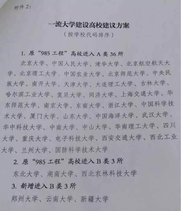 鄭州大學似已入圍“42所雙一流大學”名單！1