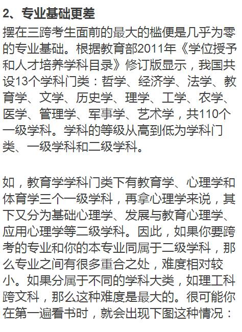 考研三跨不可怕，可怕的是……2