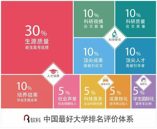 2018中國最好大學排名發布 清華北大浙大位列三甲1