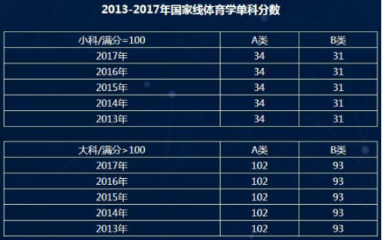 2018考研黨注意了！這三大專業國家線最新預測已出3