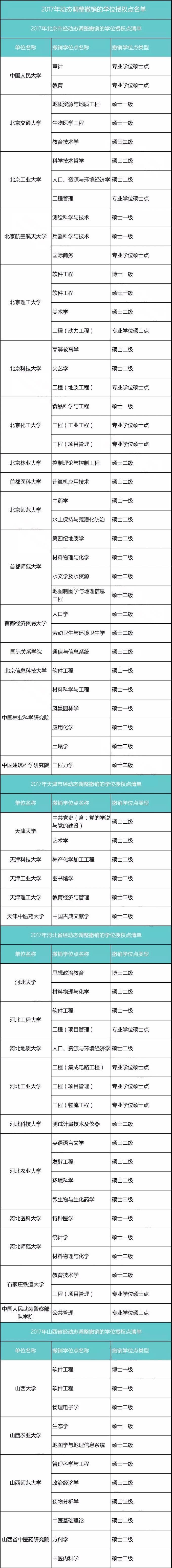 高校撤銷學位點 你的學位還在嗎1