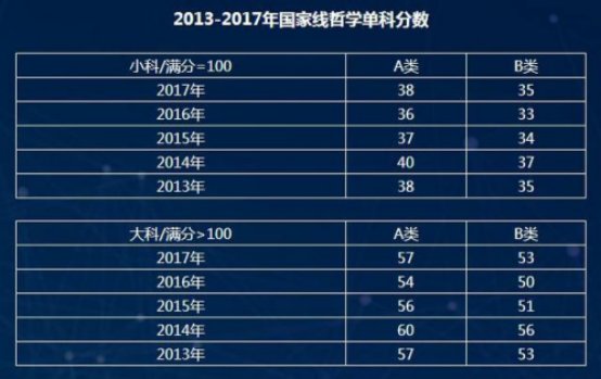 2018考研黨注意了！這三大專業國家線最新預測已出2