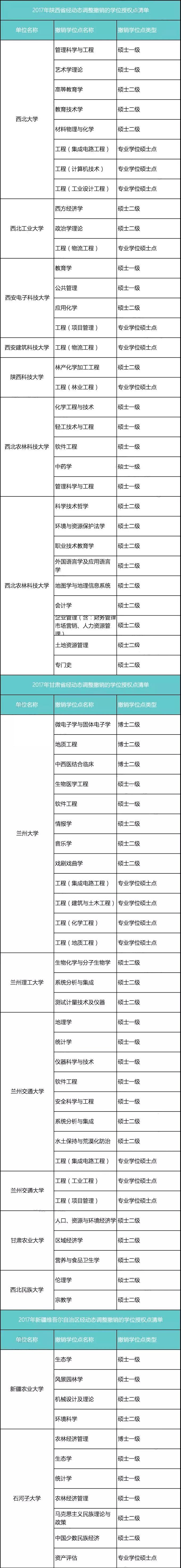 高校撤銷學位點 你的學位還在嗎4