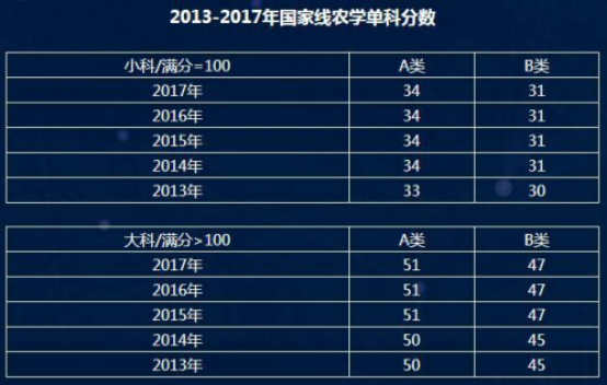 2018考研黨注意了！這三大專業國家線最新預測已出1