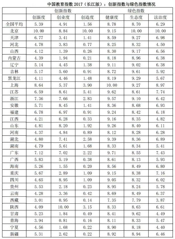 《中國教育指數2017》正式發布 12個維度數繪教育圖景3