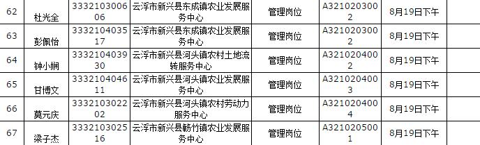 廣東省新興縣粵東西北地區鄉鎮事業單位2015年專項招聘體檢5