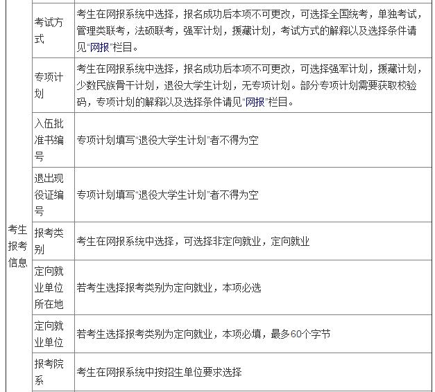 2016年統考考生需準備的網報信息6