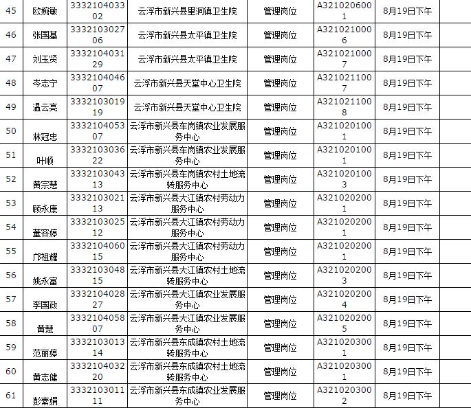 廣東省新興縣粵東西北地區鄉鎮事業單位2015年專項招聘體檢4