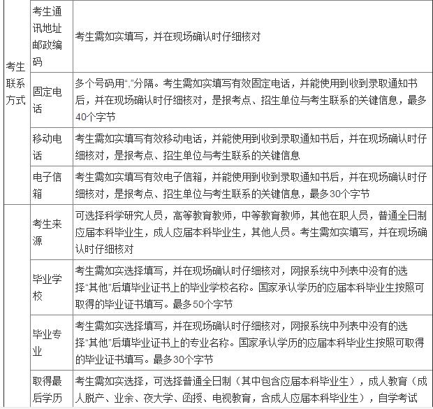 2016年統考考生需準備的網報信息4