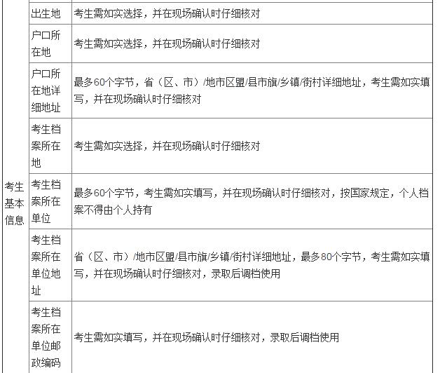 2016年統考考生需準備的網報信息2