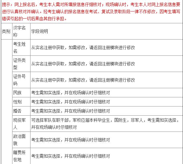 2016年統考考生需準備的網報信息1