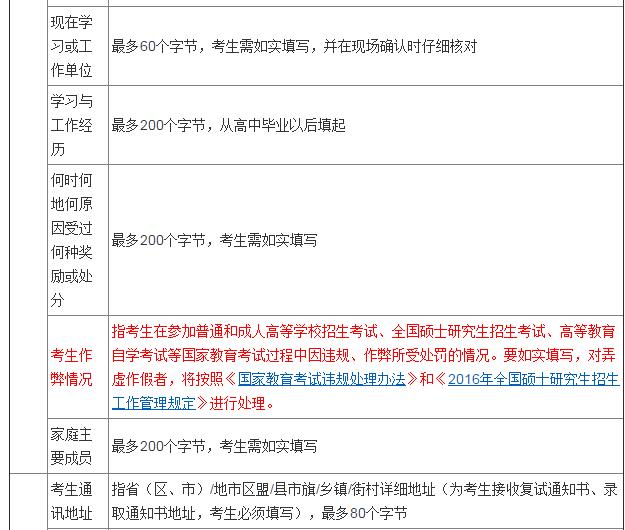 2016年統考考生需準備的網報信息3