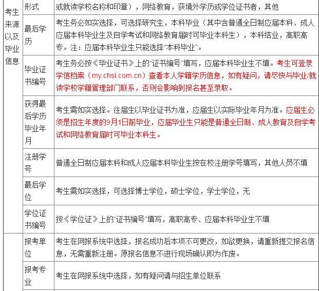 2016年統考考生需準備的網報信息5