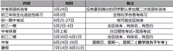 北京海淀區2018中考一模時間：5月2日至4日2