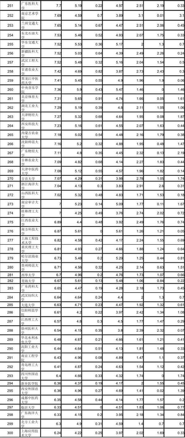 武書連2018中國大學綜合實力排行榜發布6