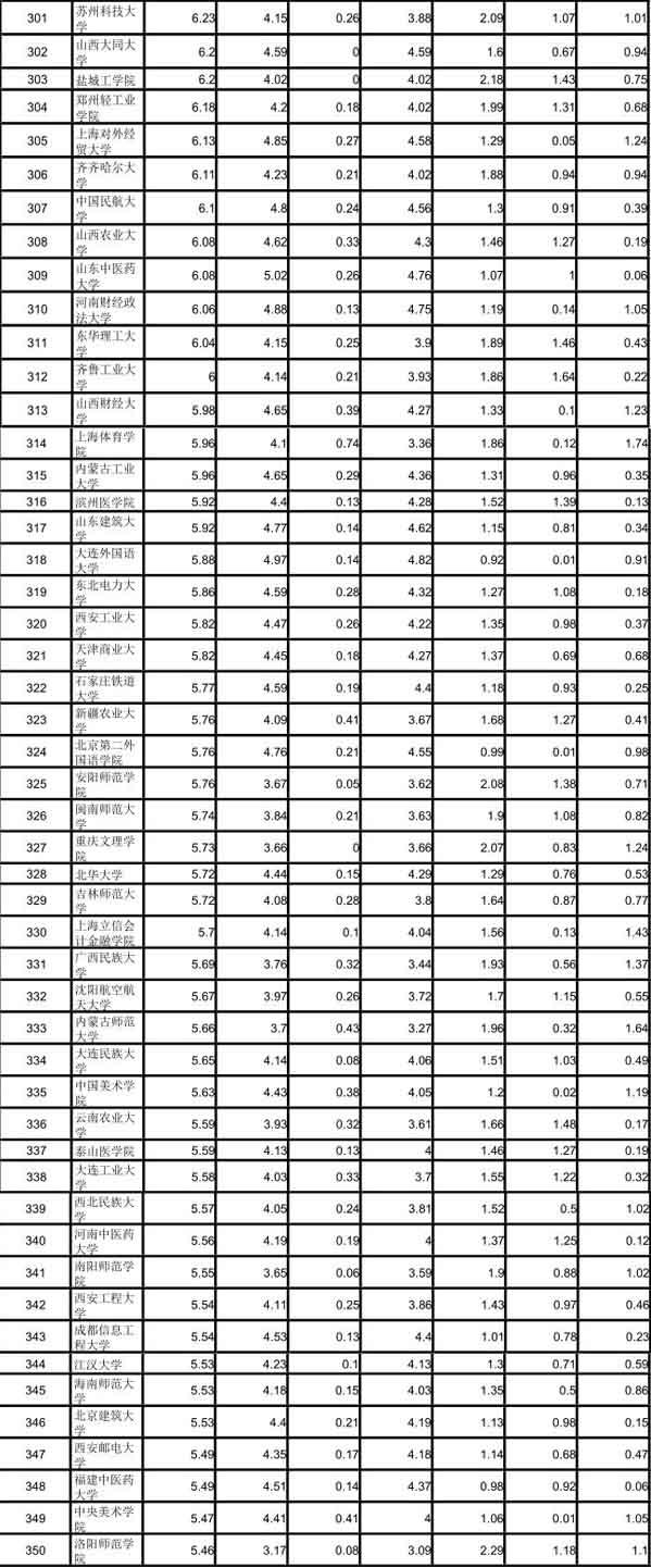 武書連2018中國大學綜合實力排行榜發布7