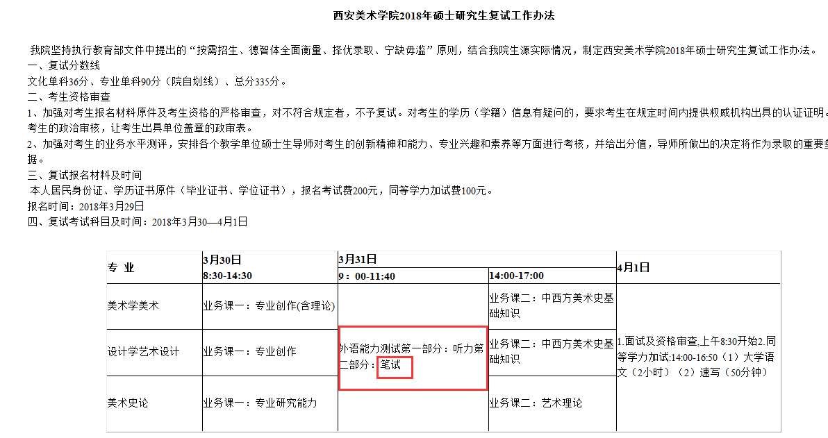 碩士研究生英語復試要改革？這四所高校已露出端倪……5