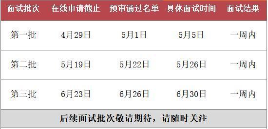 中國農業大學2019MBA提前面試時間預告及最新政策發布1