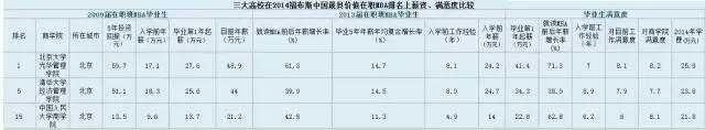 清華北大人大MBA招生政策及申請批次選擇4