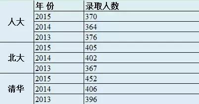 清華北大人大MBA招生政策及申請批次選擇3
