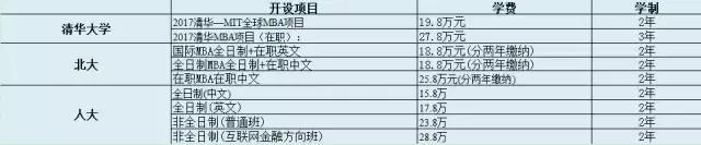 清華北大人大MBA招生政策及申請批次選擇1