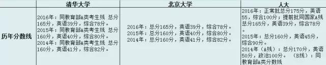 清華北大人大MBA招生政策及申請批次選擇2