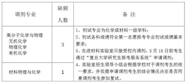 非名校研究生不可？這10所985院校專業竟然招不滿！1