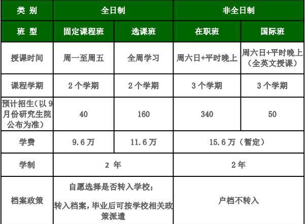 北理工2019MBA提前面試批次：學費上漲，競爭更加激烈1