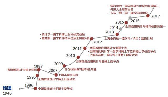 2018年“上海財經大學統計夏令營”開始報名1